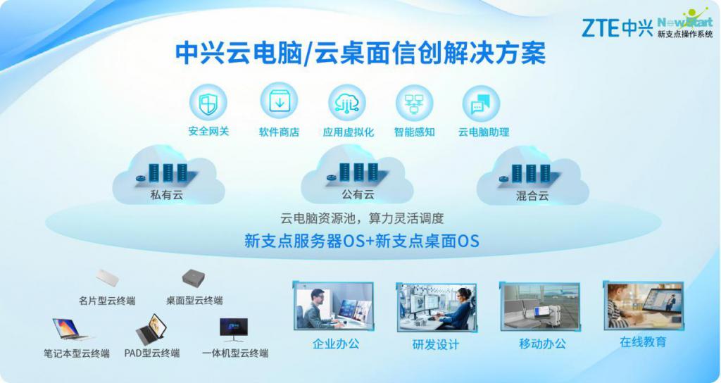 云電腦與國產(chǎn)新支點系統(tǒng)雙引擎驅(qū)動，中興勇奪信創(chuàng)賽道桂冠