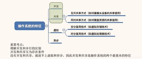 操作系統的四大核心特征 并發、共享、虛擬與異步